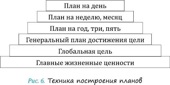 Как мы видим из приведенных примеров участницы артмарафона смогли с помощью - фото 8