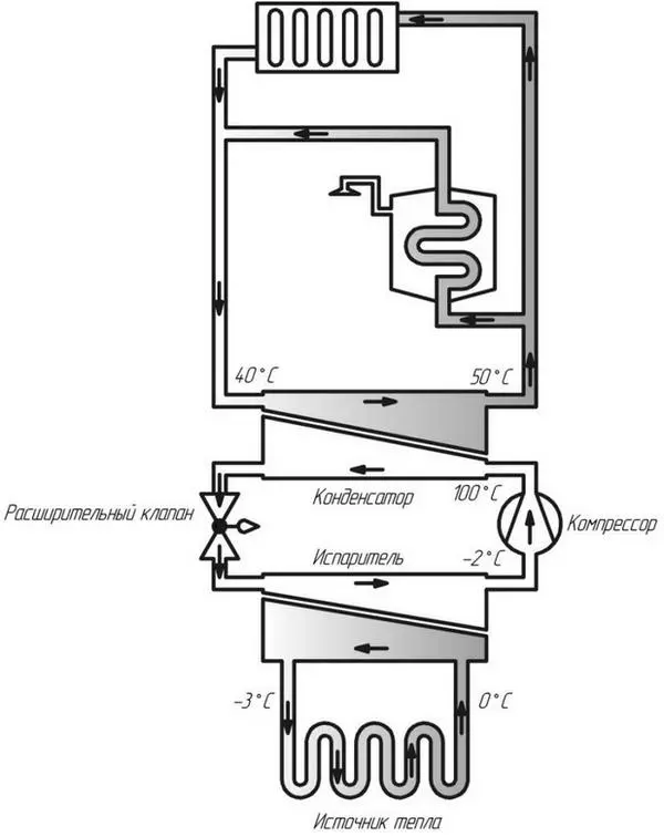 Рисунок 1 Схема работы теплового насоса В качестве источника тепловой энергии - фото 14