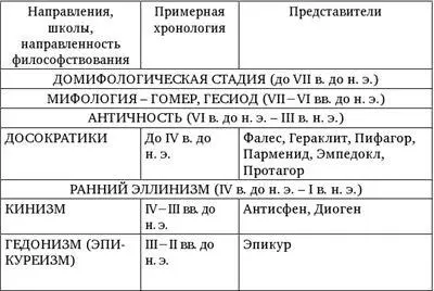 История и философия науки Материалы к курсу лекций - фото 1