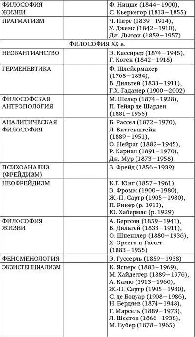 Рационализм Рационализм от лат ratio разум метод согласно которому - фото 4