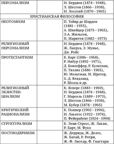 Рационализм Рационализм от лат ratio разум метод согласно которому - фото 5