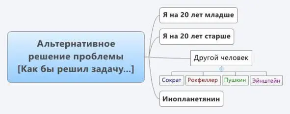 Решите задачу так как если бы вы были не тем кем являетесь сейчас Время - фото 3
