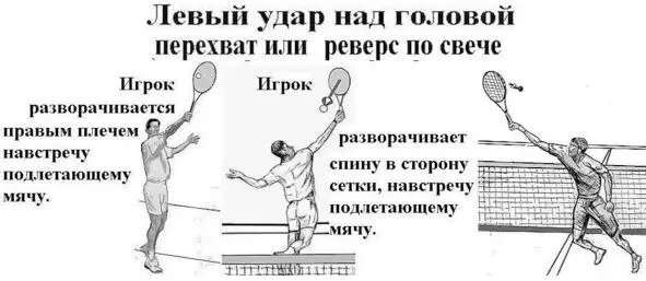 Рис 2 Удары реверсперехват и реверс в момент ударного контакта похожи - фото 2