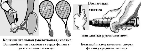 Рис 4 Хватки ракетки при левом ударе над головой 22 Позиция готовности - фото 5