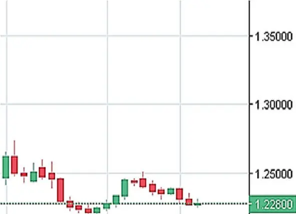 Ценовой уровень 122800 означает что вы можете купить 1 евро за 122800 - фото 3