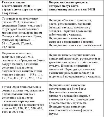 Физический биоритм определяет энергию человека его физическую и сексуальную - фото 1
