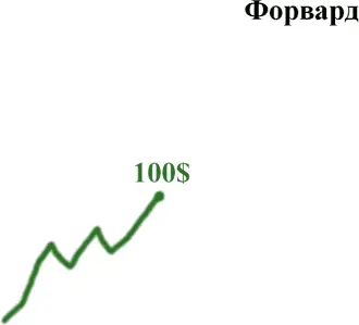 Рис 11 Теперь чтобы лучше понять пример не думаем о том как в данном - фото 1