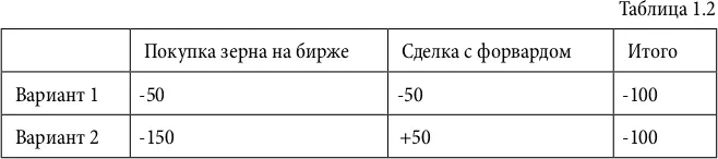 Для того чтобы лучше понять логику попробуйте сами проверить расчеты - фото 7