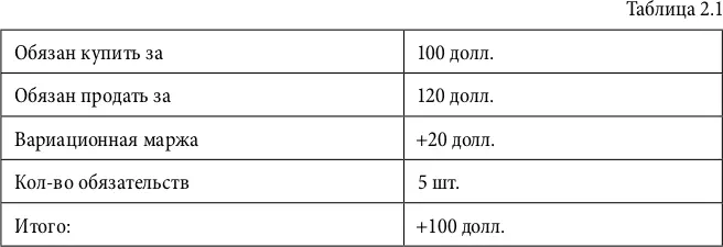 Обратите внимание финансовый результат по сделке составил 100 долл причем - фото 13