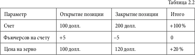 Дополнительные комментарии и свойства по сделке Залог если взяли - фото 14