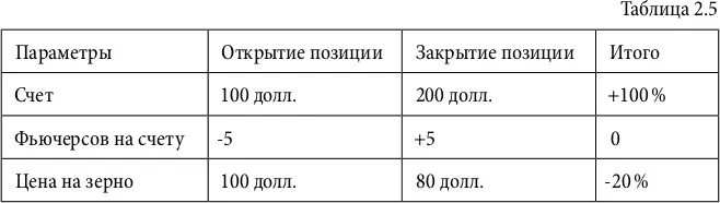 Еще раз хочу напомнить о погашении В примере со сделкой Short так же как и в - фото 20