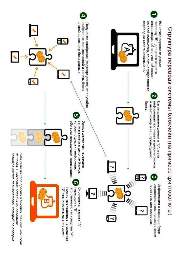 Про Instagram Facebook Telegram Twitter и др В наш век социальных сетей - фото 3