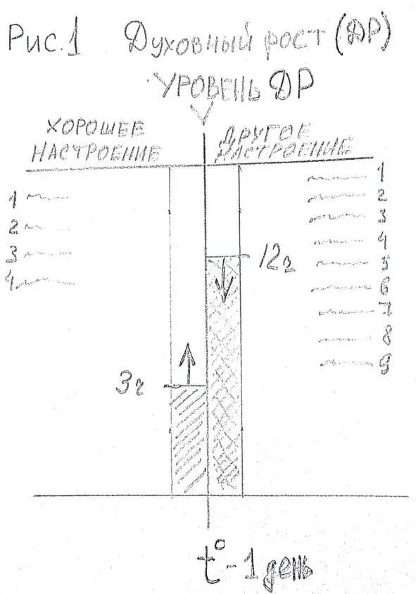 Повседневное состояние эмоционального равновесия или его отсутствия определяет - фото 1