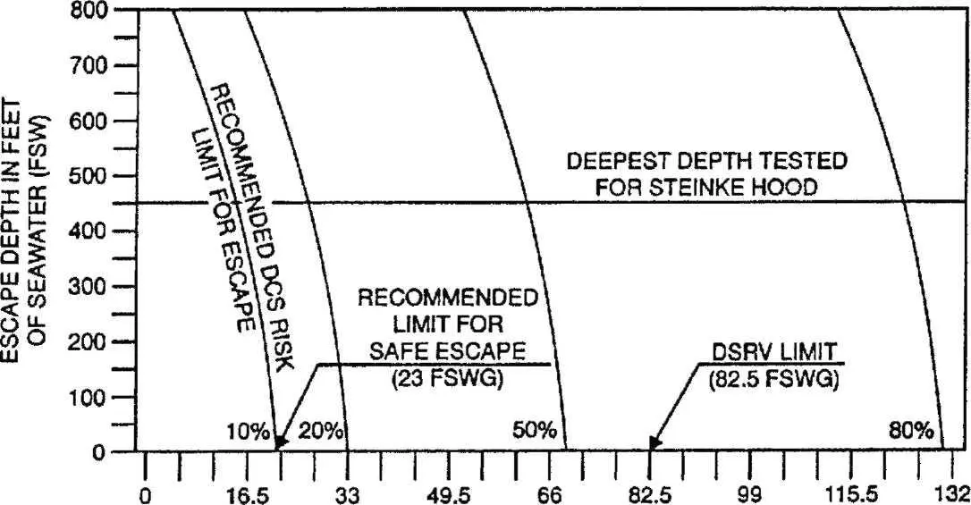 10 малая вероятность неблагоприятного исхода DISSUB INTERNAL PRESSURE IN - фото 8