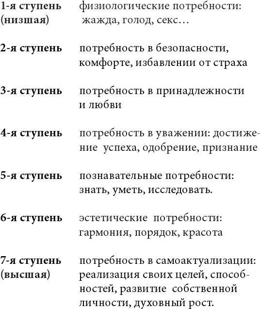 Пирамида материального благополучия человека по Акимову Б Кчуть проще и - фото 6