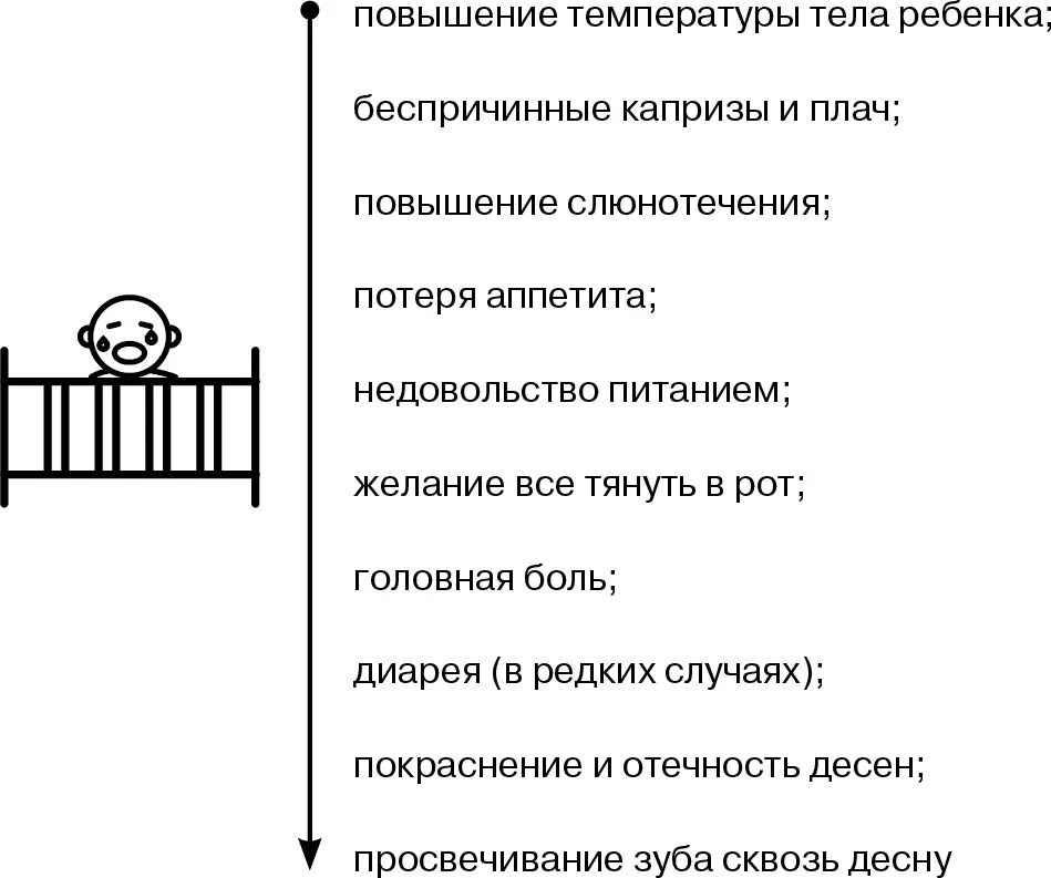 Впрочем большинство перечисленных симптомов достаточно субъективны и не - фото 5