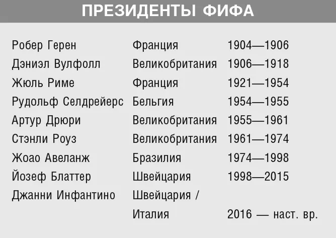 1930 1330 июля Уругвай Заявки на проведение первого чемпионата мира ФИФА - фото 3