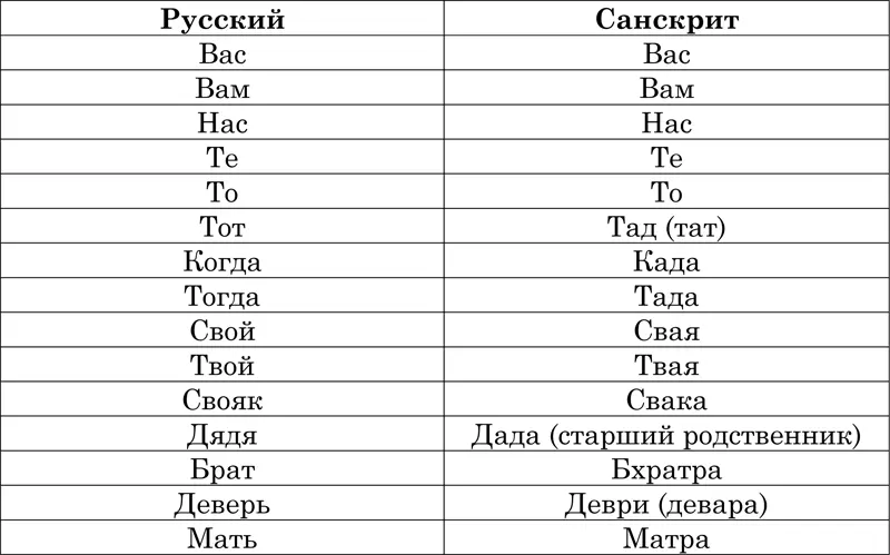 Мы пользуемся таким словом как гать гати в значении дорога проложенная по - фото 1