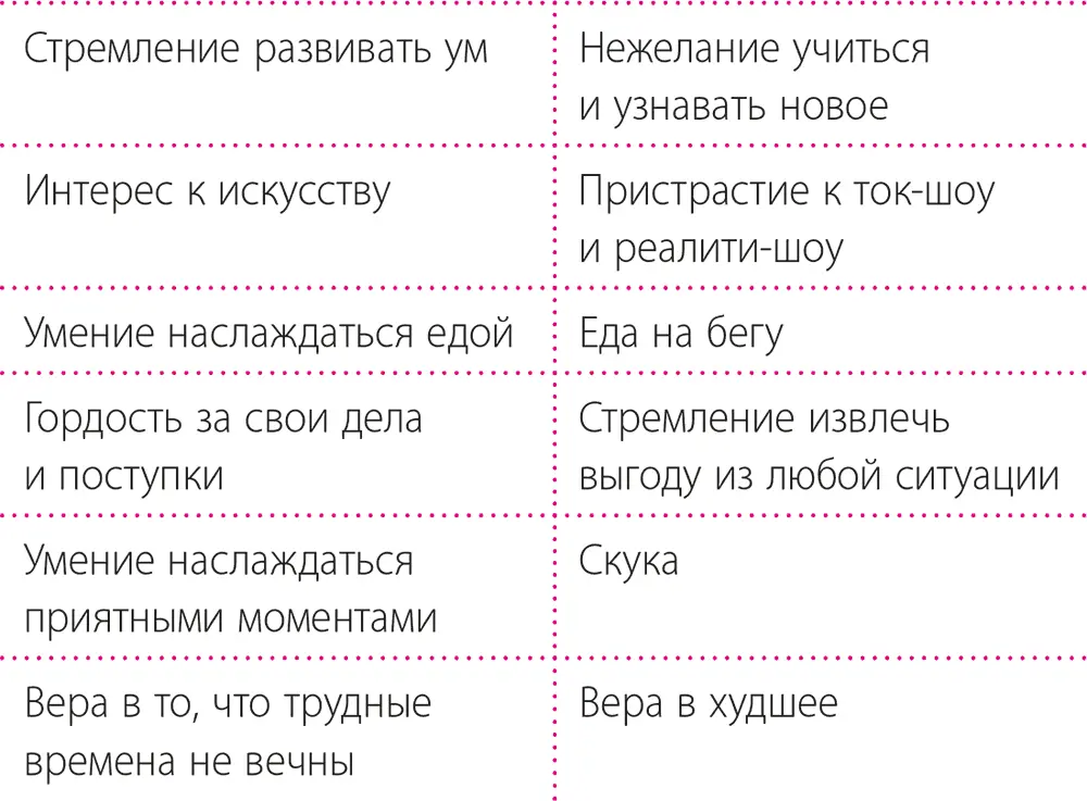 Все сказанное выше не означает что культивируя умение себя вести вы будете - фото 3