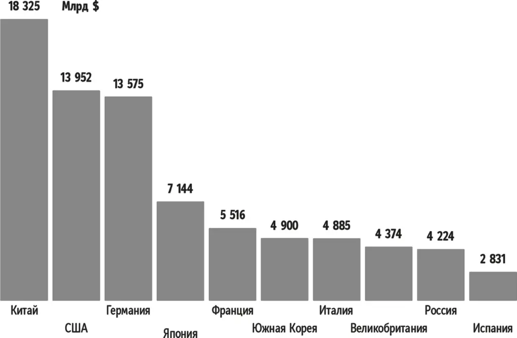 Рис 6Экспорт отдельных крупных стран за период 20072016 гг Анализ - фото 7