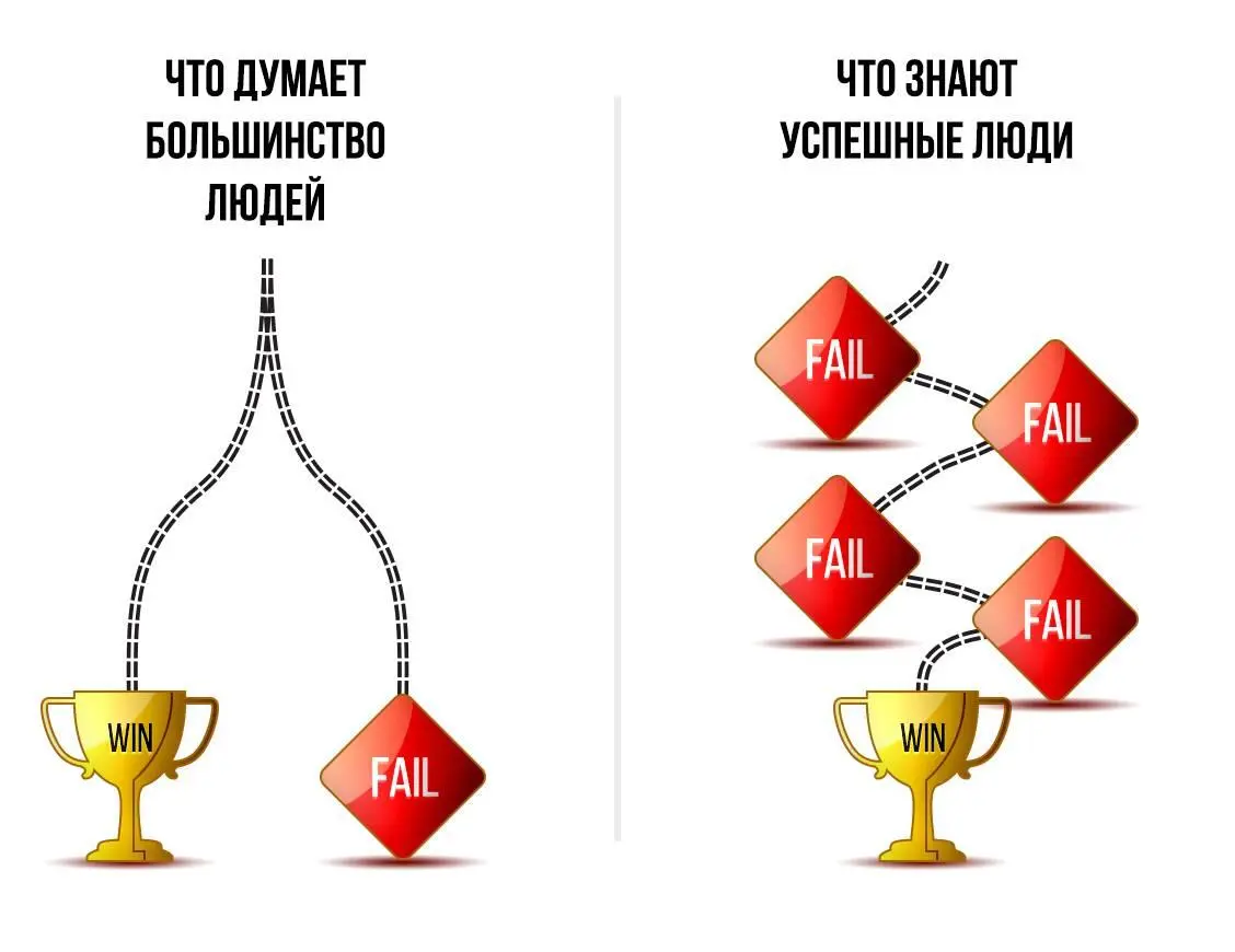 Рисунок 2 А теперь поясню к чему я эти картинки вставил в текст Сейчас в - фото 1