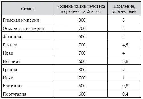 В то время основными организационными единицами экономики были крупные - фото 2