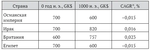 Очевидно что большая часть созданных продуктов и услуг также шла элите Но - фото 3