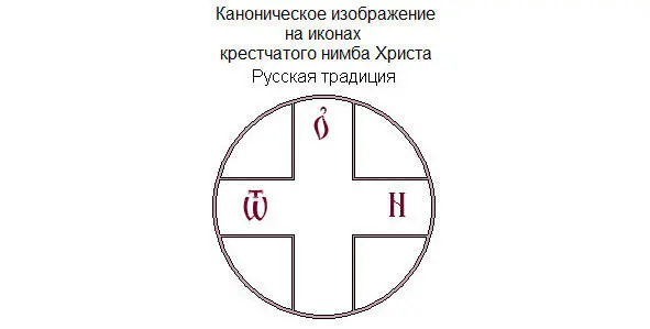 Какое именно наложение Обыкновенно круг замыкает лишь сердцевину креста за - фото 7