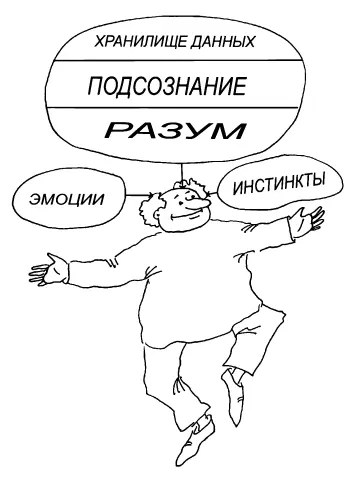 То есть скорее всего воля воздействует на тело параллельно с инстинктами это - фото 7