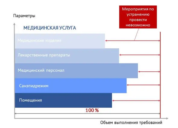 Рисунок 14 Схема по приведению в соответствие с установленными требованиями - фото 15