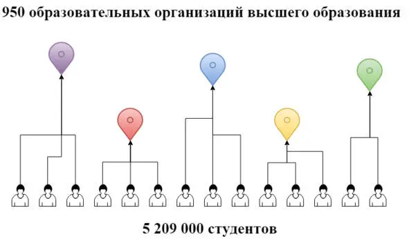 Задача правильного вуза дать студентам необходимые теоретические знания и - фото 2