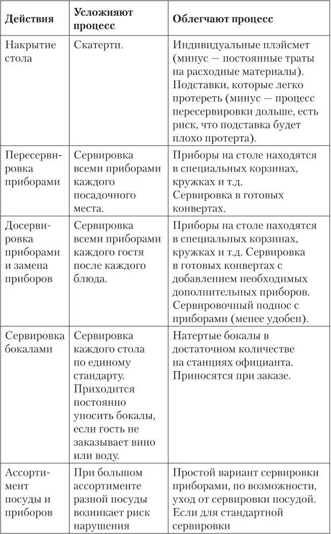 На своем опыте я сталкивалась со всеми вышеперечисленными факторами Например - фото 9
