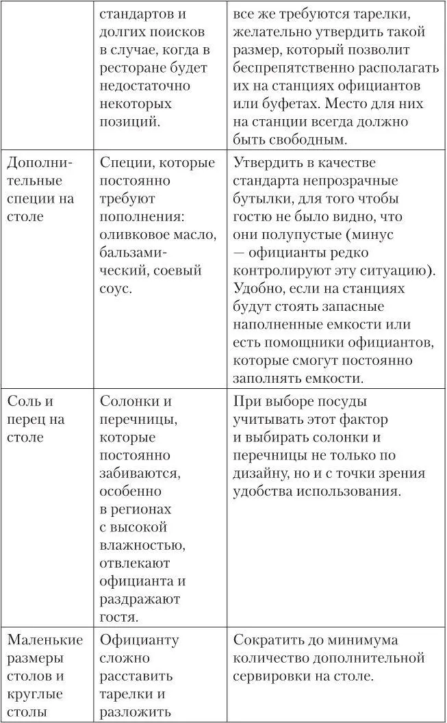 На своем опыте я сталкивалась со всеми вышеперечисленными факторами Например - фото 10