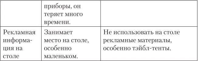 На своем опыте я сталкивалась со всеми вышеперечисленными факторами Например - фото 11