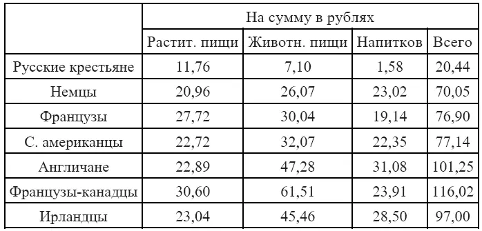 При введении всеобщей воинской повинности в 1873 году доля признанных негодными - фото 1