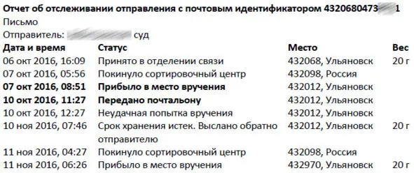 Рис 2442 Подозрения в нарушении частоты доставки по причине несвоевременного - фото 42