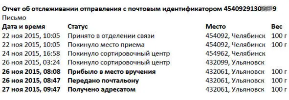 Рис 2444 Временная разница более 1 дня между атрибутами Передано - фото 44