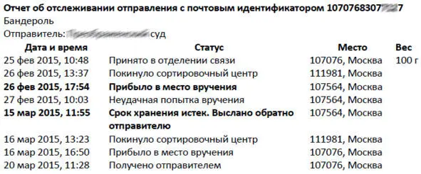 Рис 2453 Подозрение о том что возврат неврученного ПО мог быть - фото 53