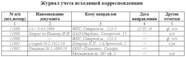 Рис 17 Журнал учета исходящей корреспонденции судебного участка мировых - фото 7