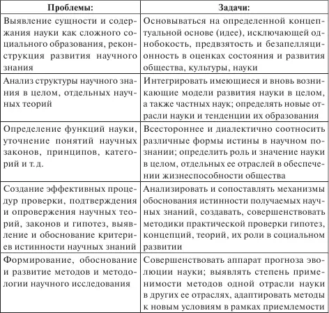 Одна из задач философии науки заключается в том чтобы раскрывать сущность и - фото 1