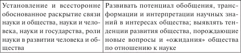 Одна из задач философии науки заключается в том чтобы раскрывать сущность и - фото 2