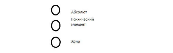 Как видим с горловым центром пятая чакра связан именно эфир от него - фото 4