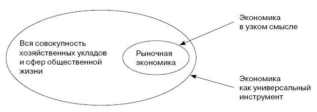 Рис 11 Экономика как универсальная общественная наука Вероятно наиболее - фото 1