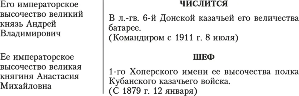 Особы иностранных владетельных домов числящиеся в казачьих войсках Особы - фото 4