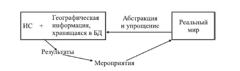 Рис 15 Диаграмма показывающая как географическая информация используется - фото 6