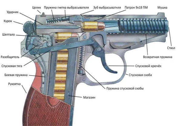 Части и механизмы пистолета Макарова 12 Оружие гражданское и служебное - фото 4