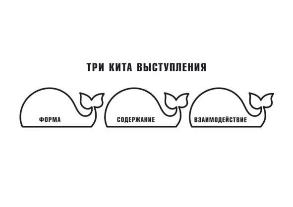 ФОРМА В этой части речь пойдет о том каким образом спикер оказывает - фото 1