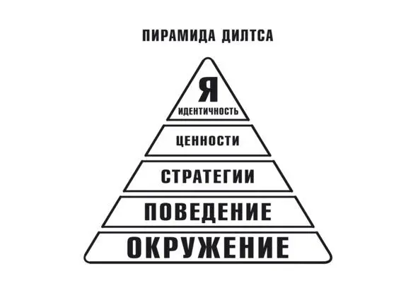 Первый уровень уровень ОкруженияГлавный вопрос на который отвечает этот - фото 3