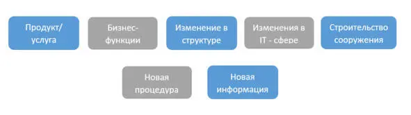Рисунок 2 Возможные исходы реализации проекта За последующее десятилетие в - фото 4