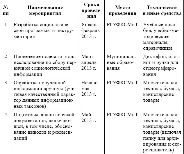 22 Программа социологического исследования по Проекту Программа - фото 13